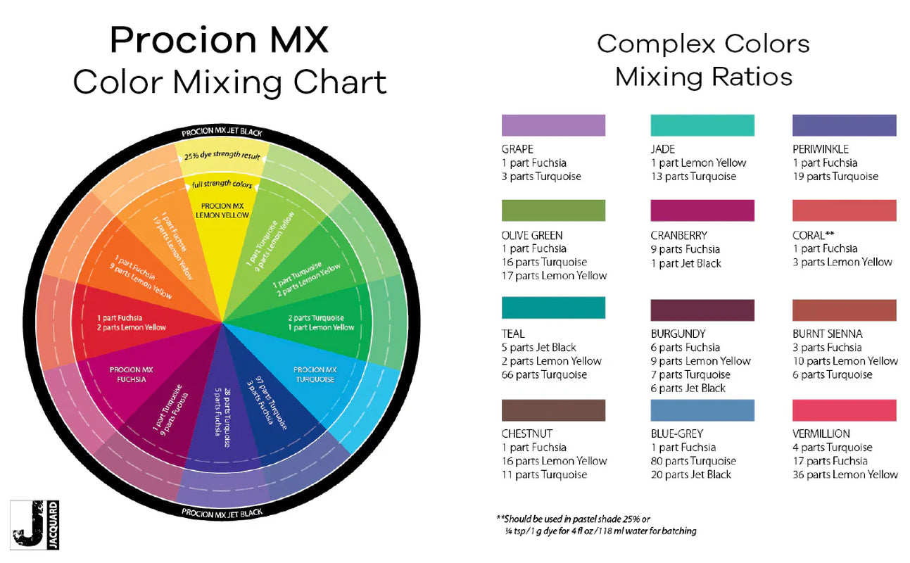 Procion 8 Color Set