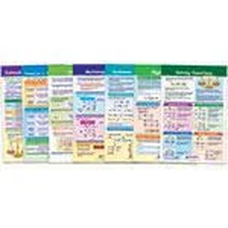 Math Bulletin Board Chart Set, Algebra Skills, Set of 7