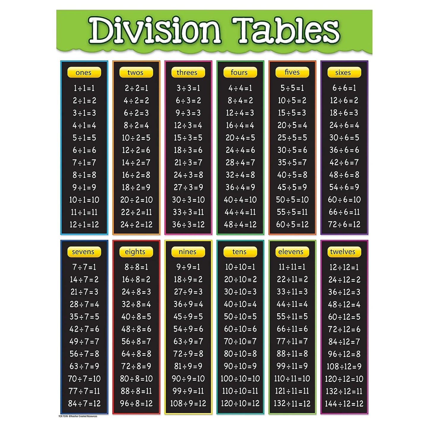 Comprehensive Division Tables Chart for Engaging Learning Experiences