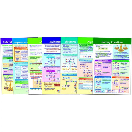 Math Bulletin Board Chart Set, Algebra Skills, Set of 7